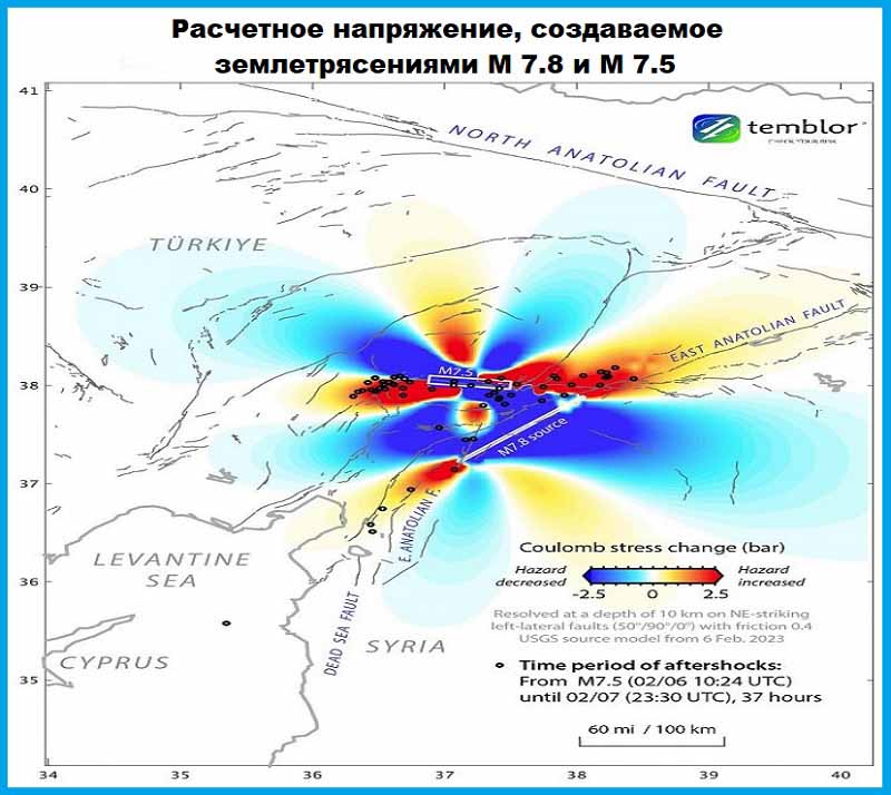 Расчетное напряжение, создаваемое землетрясениями М 7.8 и М 7.5